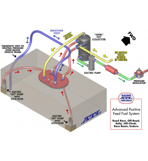 Swirl Pot Fuel Surge Tank Custom 1L Underfloor Universal EU made